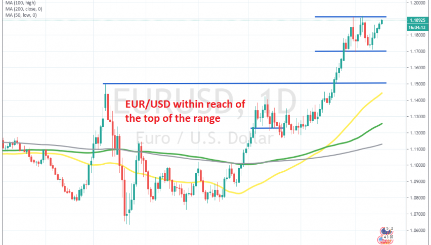 Let's see if the top of the range holds again as resistance