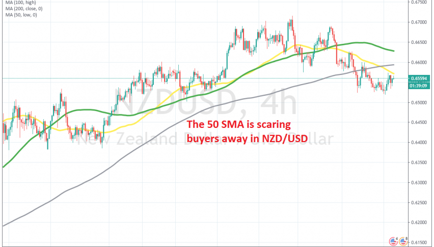 The 50 SMA has turned into resistance on the H4 chart