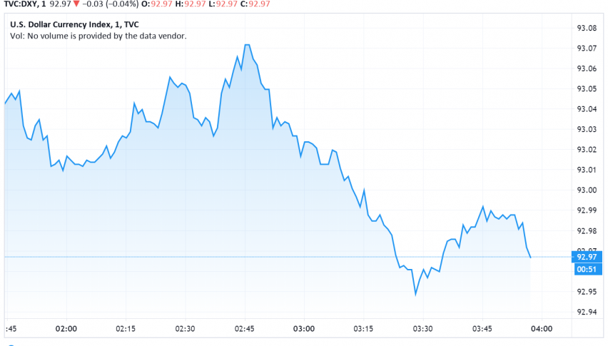 US Dollar Strengthens After Fed Releases Minutes of Last Meeting