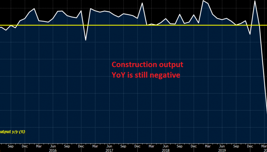 Will take some time for construction YoY to get to pre-covid levels