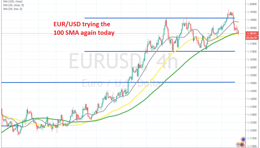 Let's see if MAs will hold as support on the H4 chart