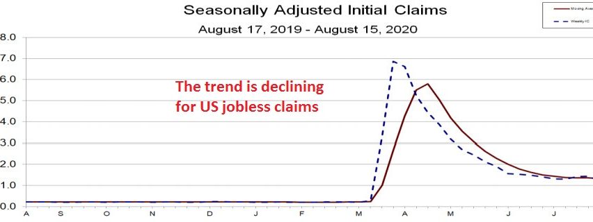 The trend is still down despite the little hiccup last week