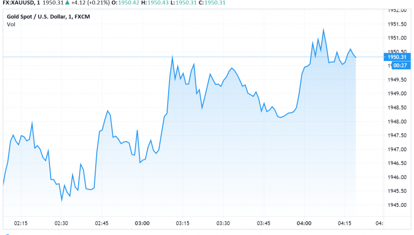 Gold Bullish as Dollar Weakens, Safe Haven Appeal in Focus