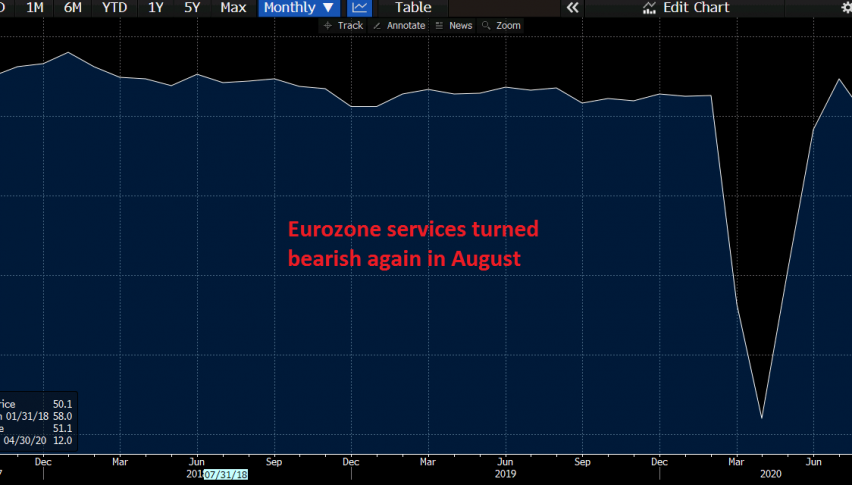 Will Europe fall in recession again in Q4?