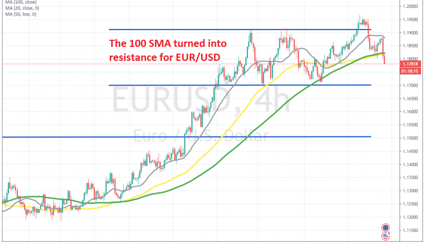 Let's see if EUR/USD will turn bearish long term