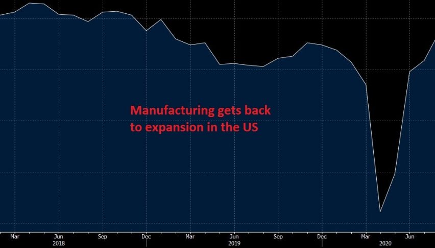 The contraction in this sector is over
