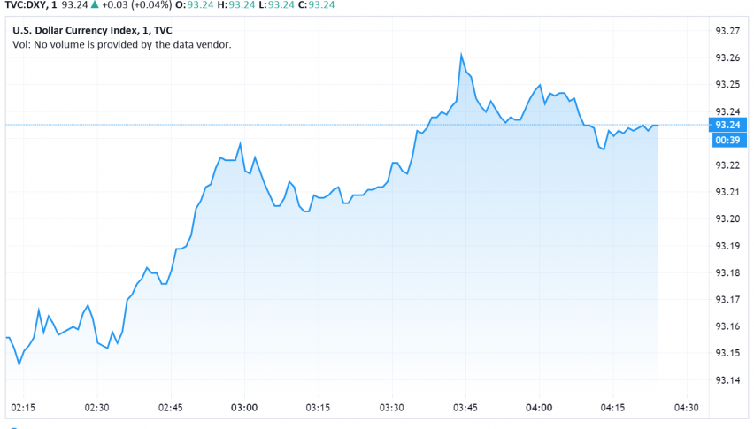 US Dollar Steady as Markets Look to Fed's Annual Symposium