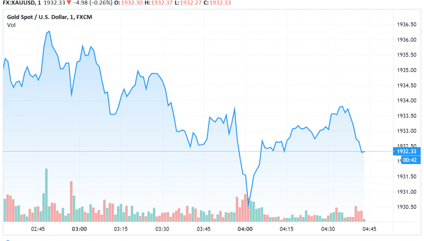 Gold Weakens as US FDA Allows Emergency Use of Plasma Therapy