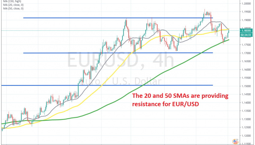 EUR/USD is trading between 2 MAs now