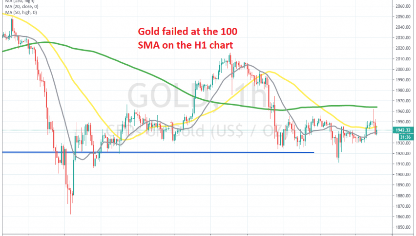 The pullback higher ended for Gold