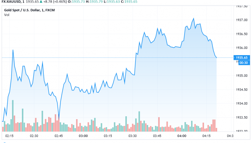 Gold Under Pressure as Risk Appetite Returns, US-China Trade Tensions Ease