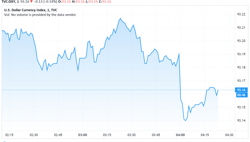 US Dollar Still Mostly Steady Even as Risk Appetite Returns to Markets