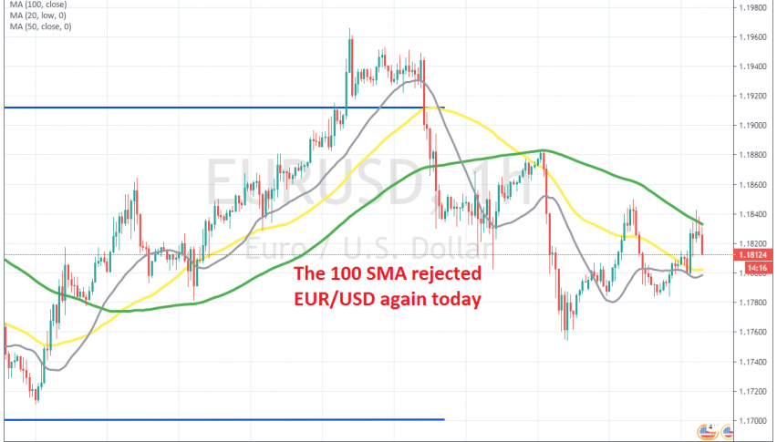 The retrace higher has ended now on the H1 chart