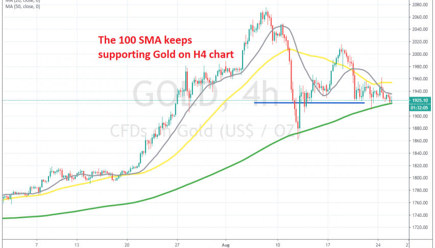 A triangle is forming in Gold now