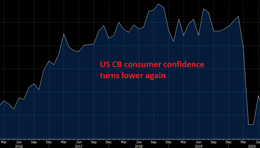 The improvement is over for the consumer confidence
