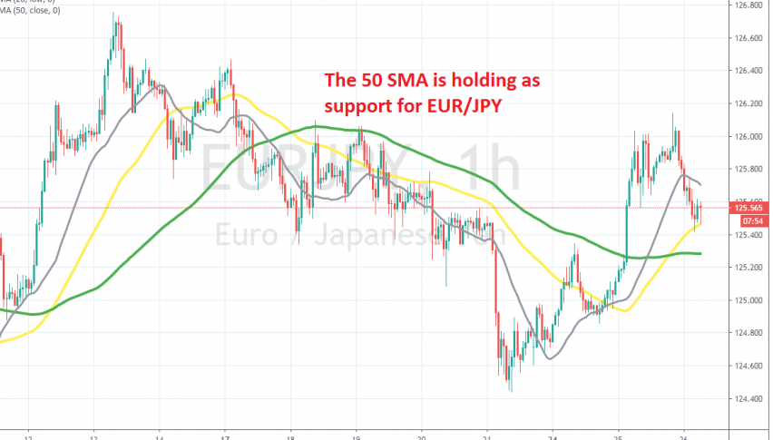 The pullback seems complete on the H1 chart
