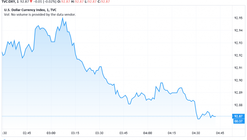 US Dollar Weakens Against Peers as Traders Wait for Jackson Hole Symposium