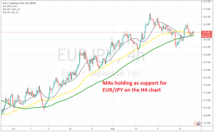 The pullback is complete on the H4 chart