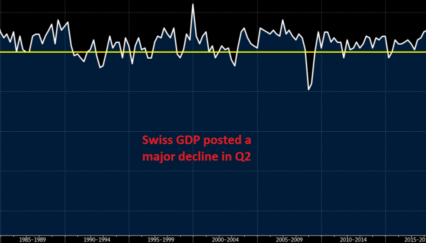 The GDP should reverse higher in Q3 though