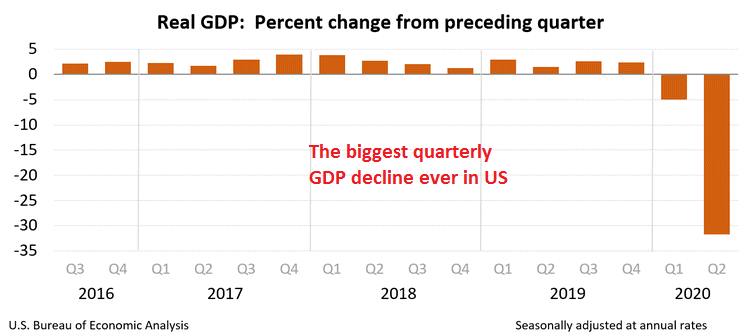 Although, Q2 is now history