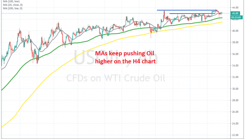 The uptrend continues for US WTI Oil