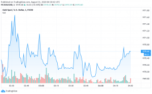 Gold Trading Near Two-Week High as Markets Focus on Dovish Fed