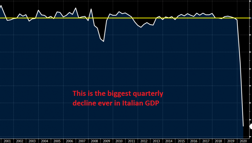 The monthly GDP figures look a bit better in the report