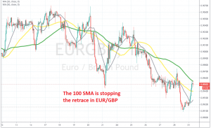 The pullback seems compete on the H1 chart