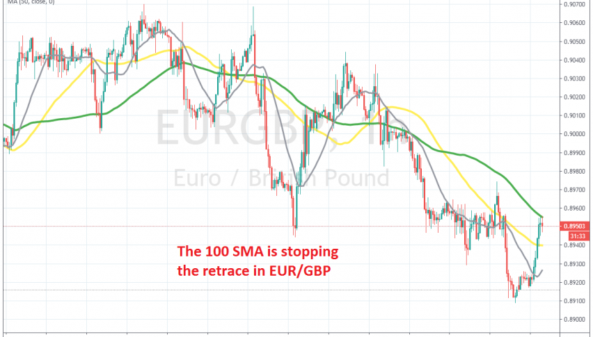 The pullback seems compete on the H1 chart