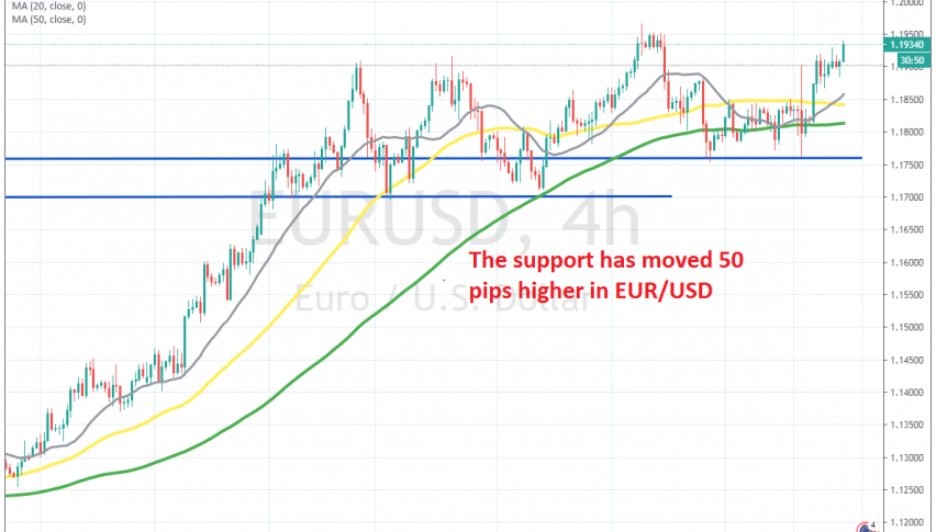 The bullish trend continues for EUR/USD