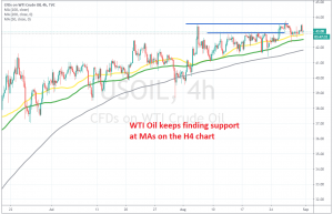 The trend is bullish as long as MAs stay below