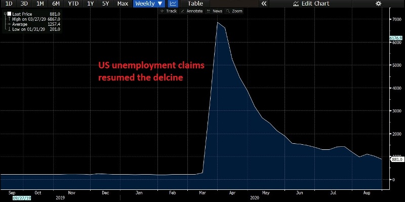 The trend continues to point lower