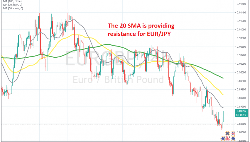 The pullback should be over now for EUR/JPY