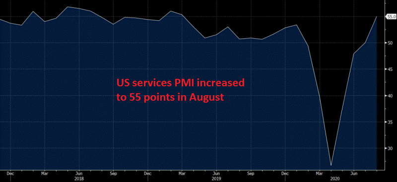 More good news for the US economic recovery