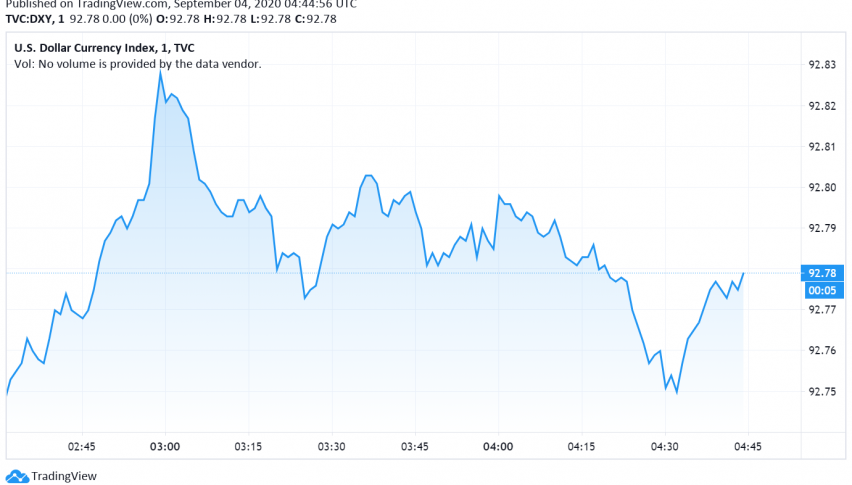 US Dollar Steady, Traders Await NFP Figures