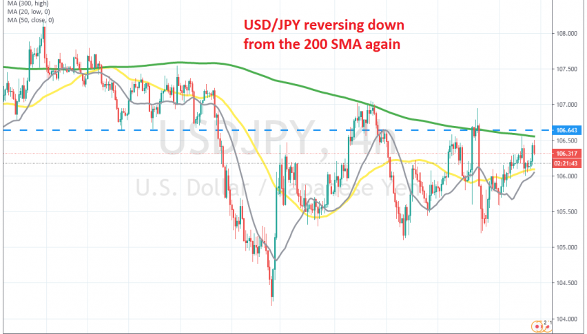 The upside momentum seems to be over for USD/JPY