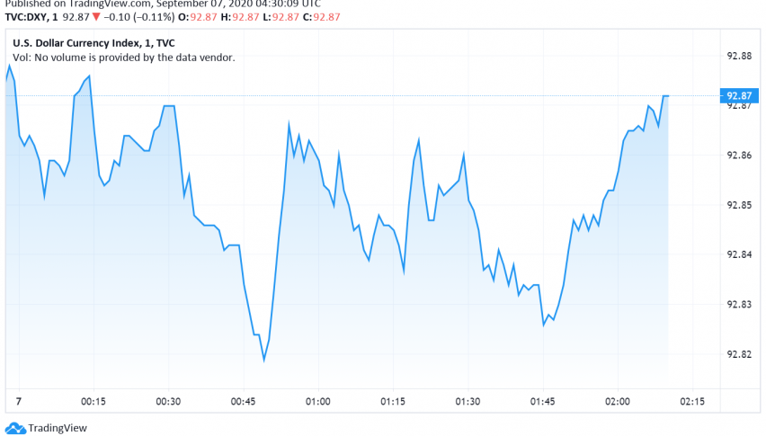 US Dollar Steady on Labor Day - Low Volatility Supports
