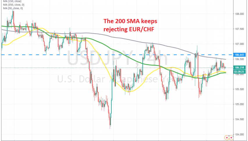 The 50 and 100 SMAs are providing support at the bottom