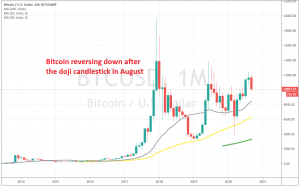 September looks already bearish