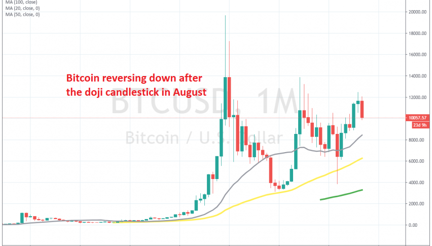 September looks already bearish