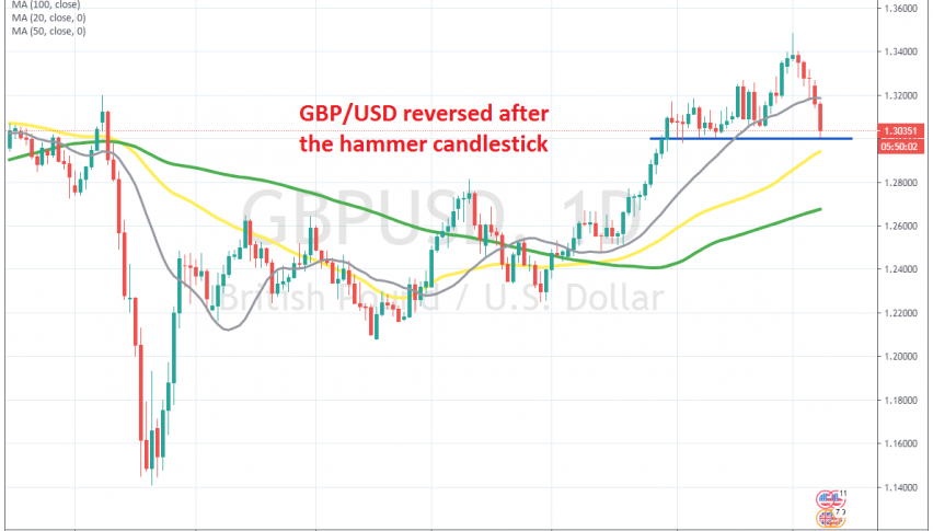 The bullish momentum should be over for the GBP