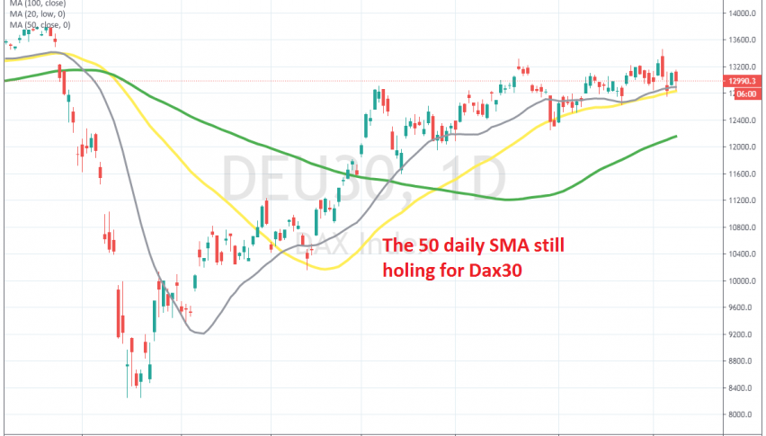 Is the pullback over now?