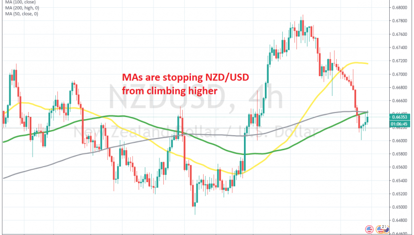 The retrace is not complete, but it seems over