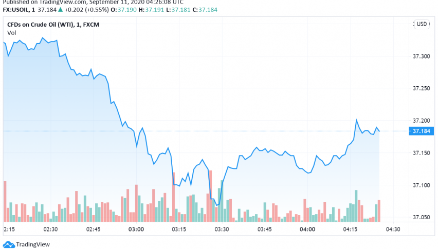 WTI Crude Oil Falls as US Stockpiles Rise, Demand Concerns Weigh
