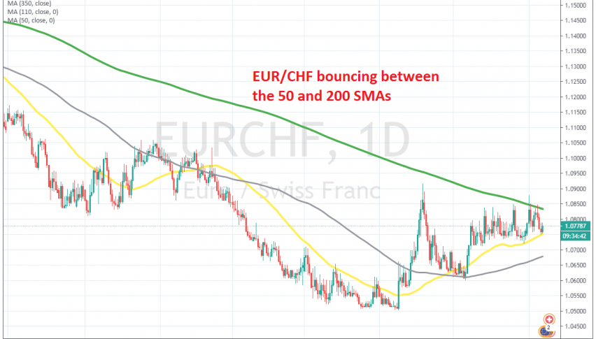 The range is getting narrower on the daily chart