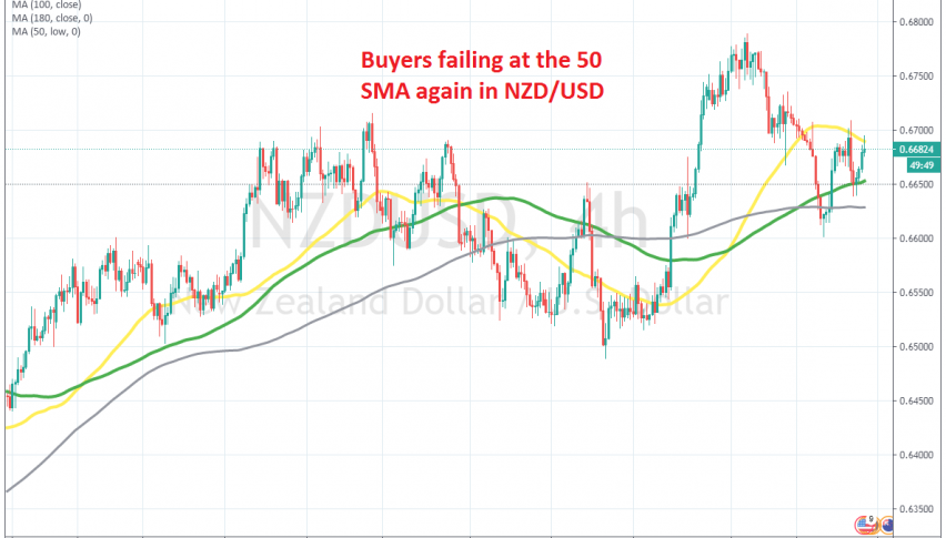 The kiwi is fading below the 50 SMA now