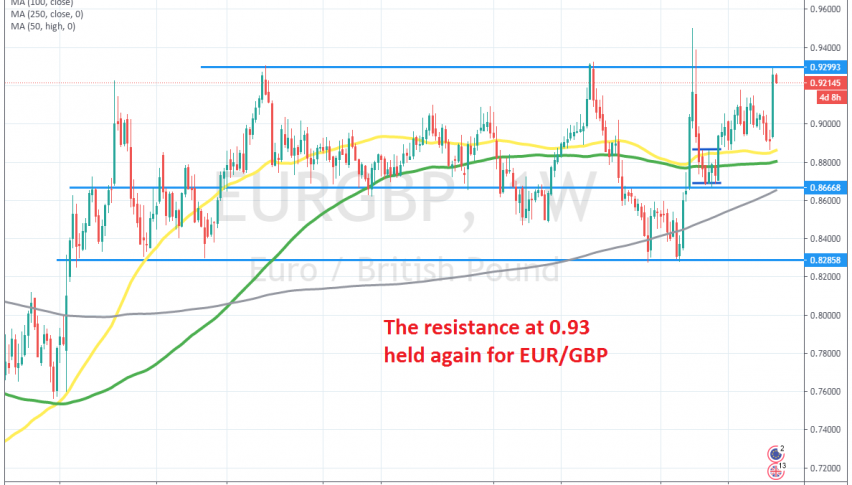 The bullish momentum has been put on hold for the moment