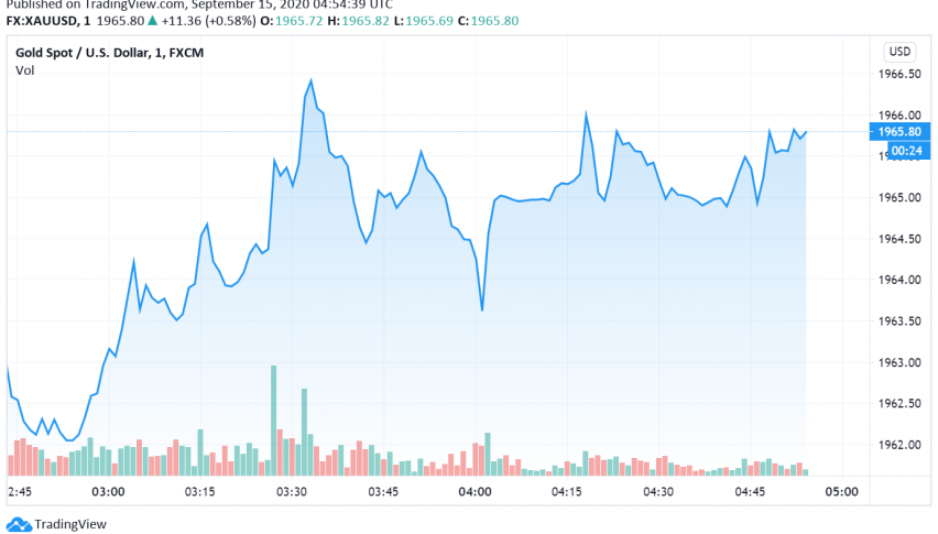 Gold Steady as Markets Look to Fed's Policy Meeting