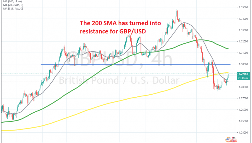 The retrace seems complete on the H4 chart