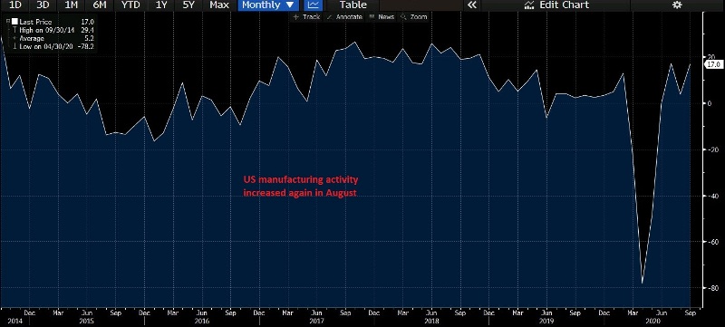 Manufacturing is on the right track
